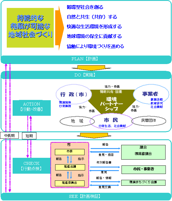 模式図