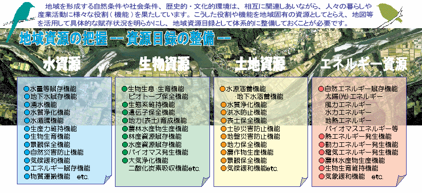 資源目録