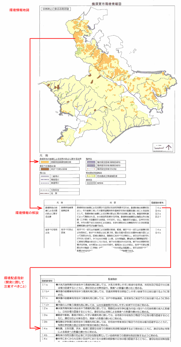 環境配慮指針（開発）